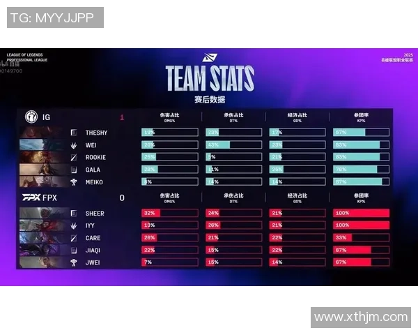 赛后复盘：FPX vs IG的比赛经验